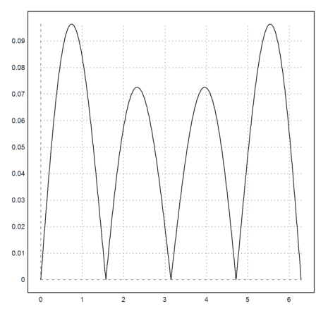 07 - Complex Numbers