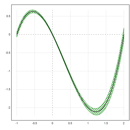 08 - Intervals