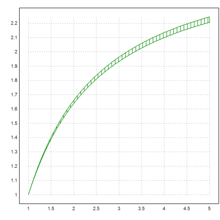 08 - Intervals