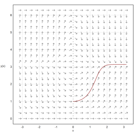 11 - Differential Equations