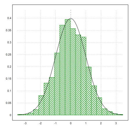 12 - Statistics