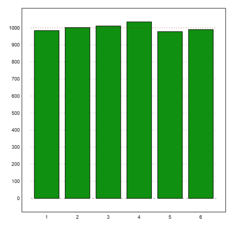 12 - Statistics