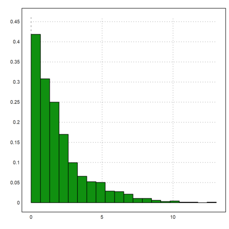 12 - Statistics