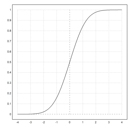 12 - Statistics