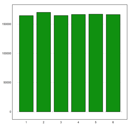 12 - Statistics