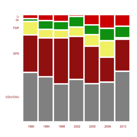 12 - Statistics