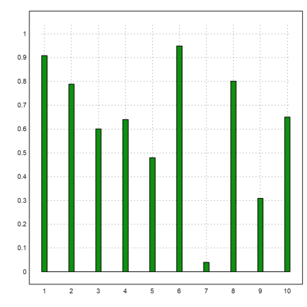 12 - Statistics