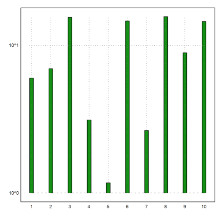 12 - Statistics