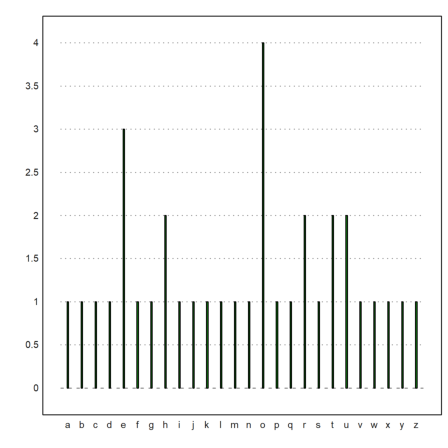 12 - Statistics