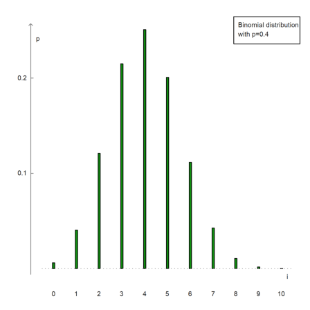 12 - Statistics