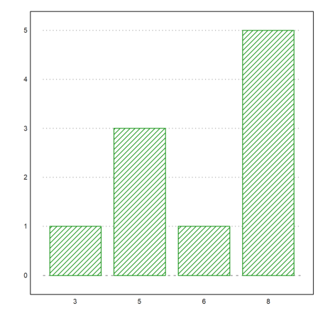 12 - Statistics