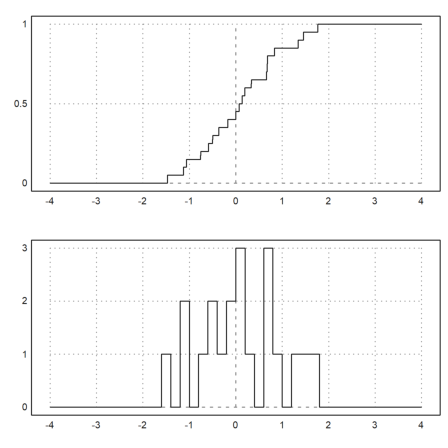 12 - Statistics