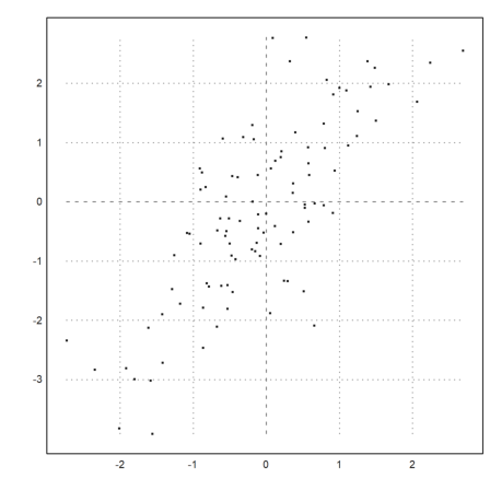 12 - Statistics