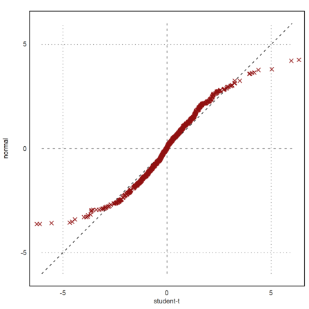 12 - Statistics