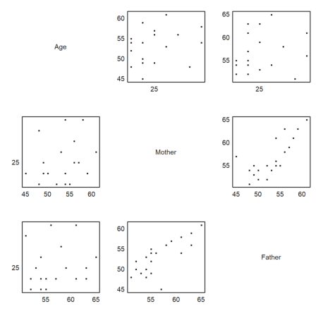 12 - Statistics