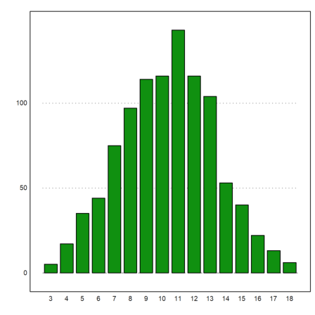 12 - Statistics