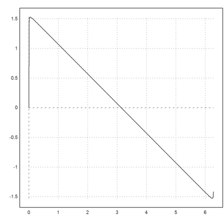 15 - Fast Fourier Transform