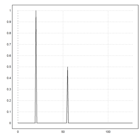 15 - Fast Fourier Transform