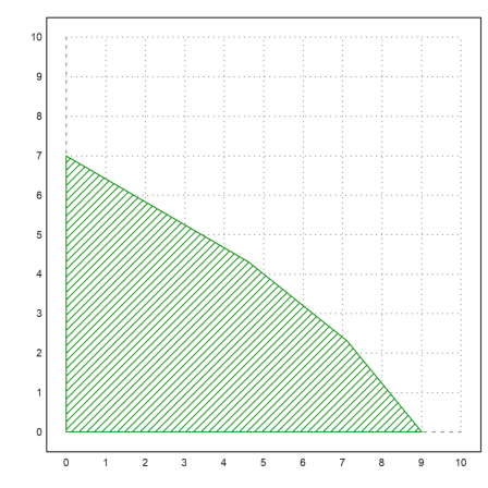 17 - Optimization