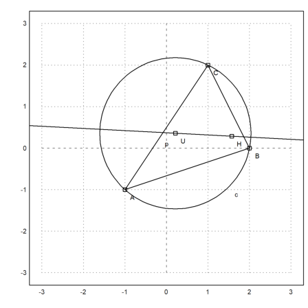 18 - Geometry with Euler