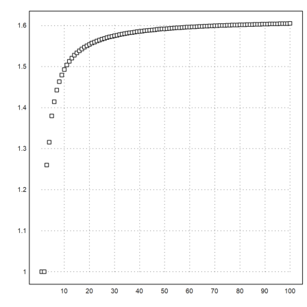 21 - Python in Euler