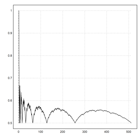 21 - Python in Euler