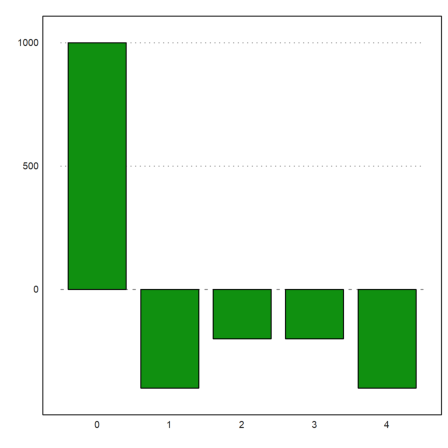 D1 - Demo - Interest Rates