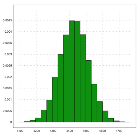 D1 - Demo - Interest Rates