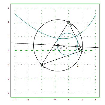 Geometry